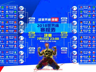 黑白体育直播-世俱杯比赛射门次数趋势分析：各队进攻端活跃度比对